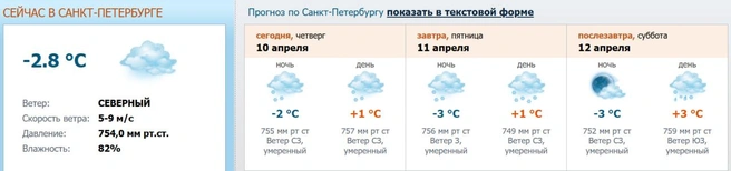 Источник: www.meteo.nw.ru