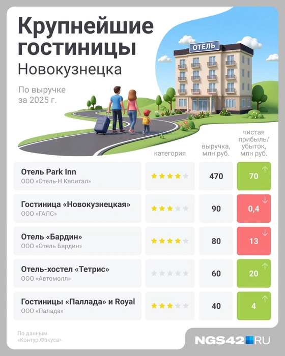 Источник: Евгения Бикунова / Городские медиа