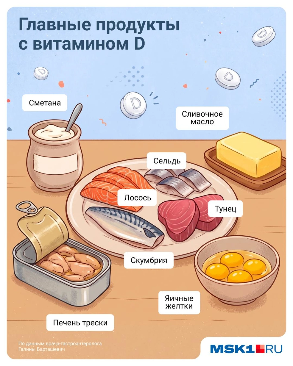 Некоторые продукты, богатые витамином D, всегда есть у нас в холодильнике | Источник: Евгения Бикунова / Городские медиа
