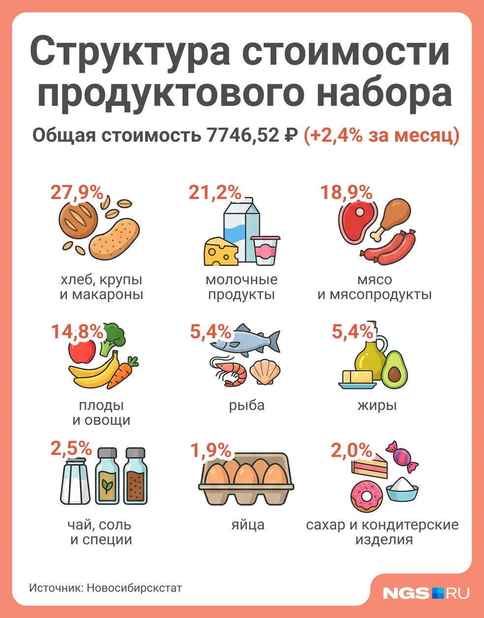 Источник: Юрий Орлов / Городские порталы