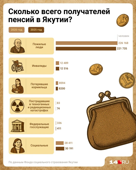 Количество федеральных госслужащих увеличилось | Источник: Евгения Бикунова / 14.RU