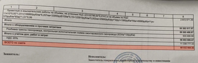 А вот и общая сумма расходов, впечатляет?  | Источник: читательница E1.RU Ольга