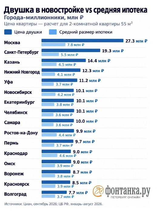 Источник: «Фонтанка.ру»