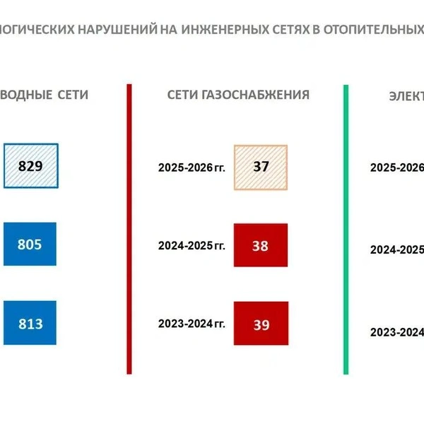 Источник: материалы правительственного совещания