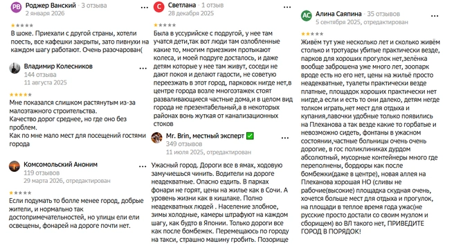 Источник: 2ГИС