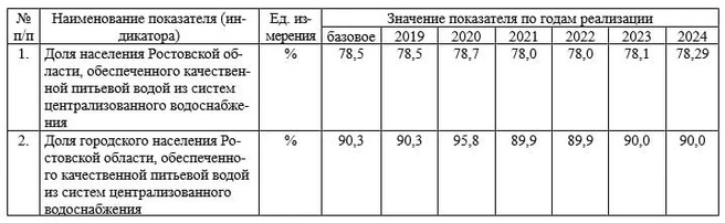 Источник: Роспотребнадзор по Ростовской области