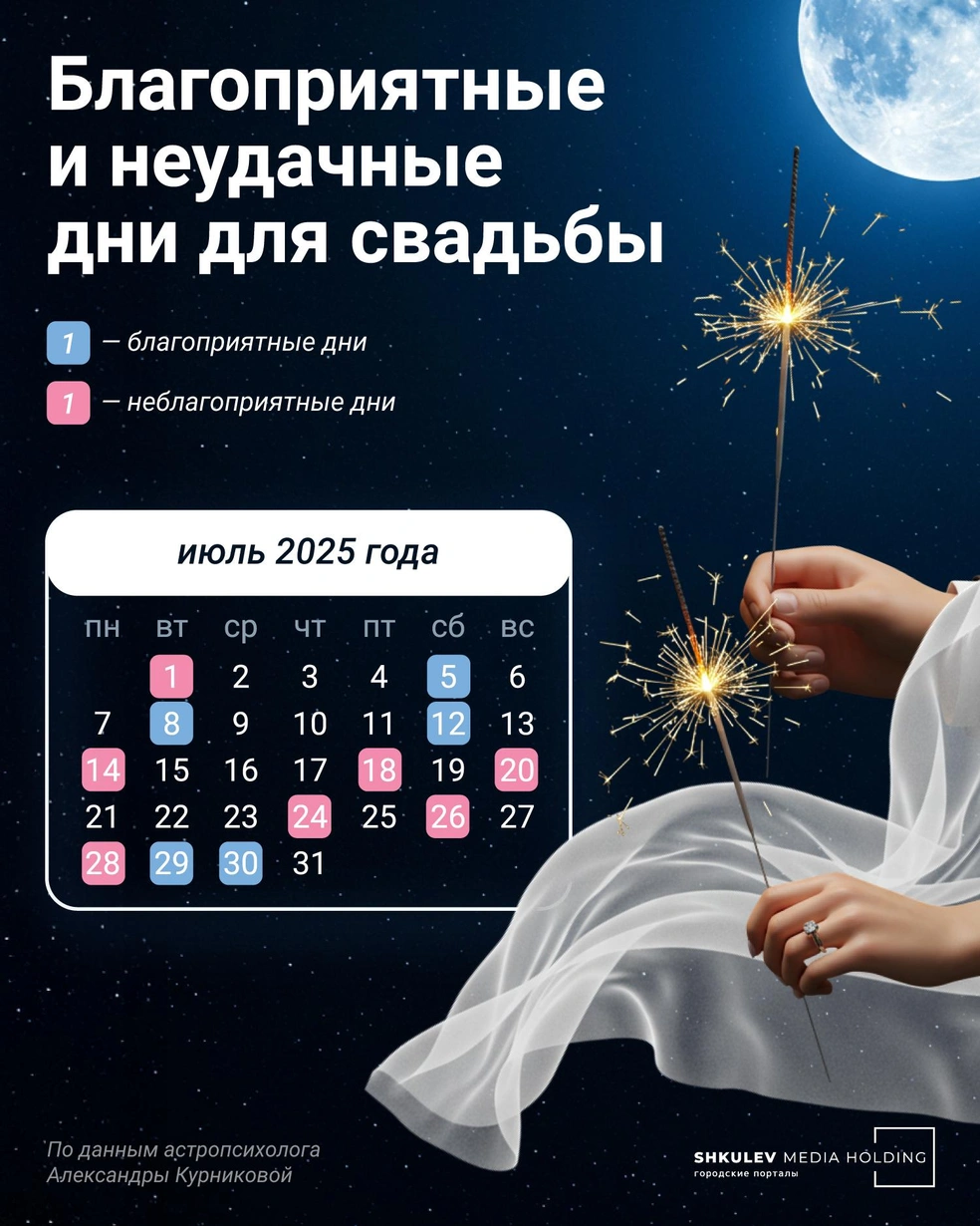 Источник: Евгения Бикунова / Городские медиа