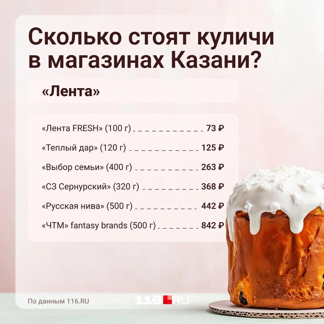Источник: Серафима Пантыкина / Городские медиа