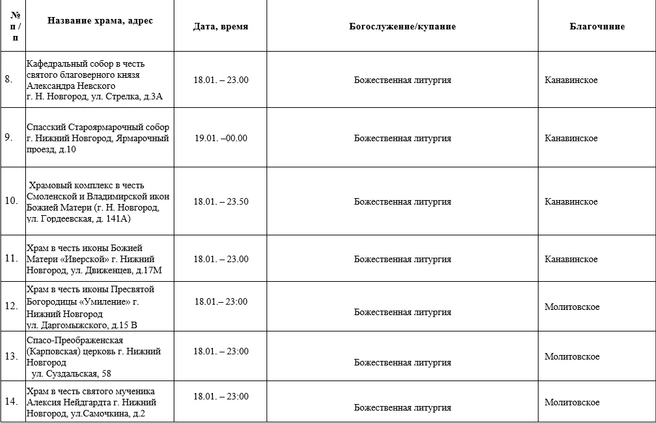 Источник: Нижегородская митрополия