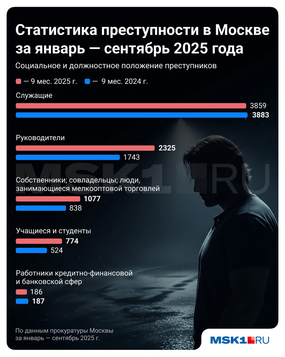 Источник: Городские медиа 