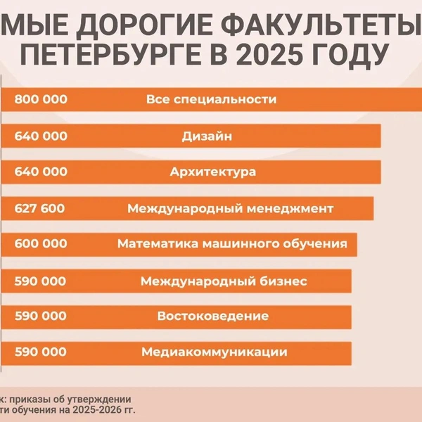 Источник: «Фонтанка.ру»