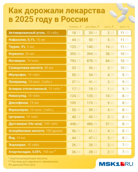 Источник: Евгения Бикунова / Городские медиа
