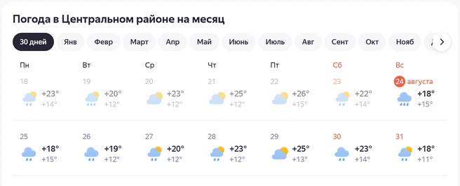Источник: yandex.ru/pogoda
