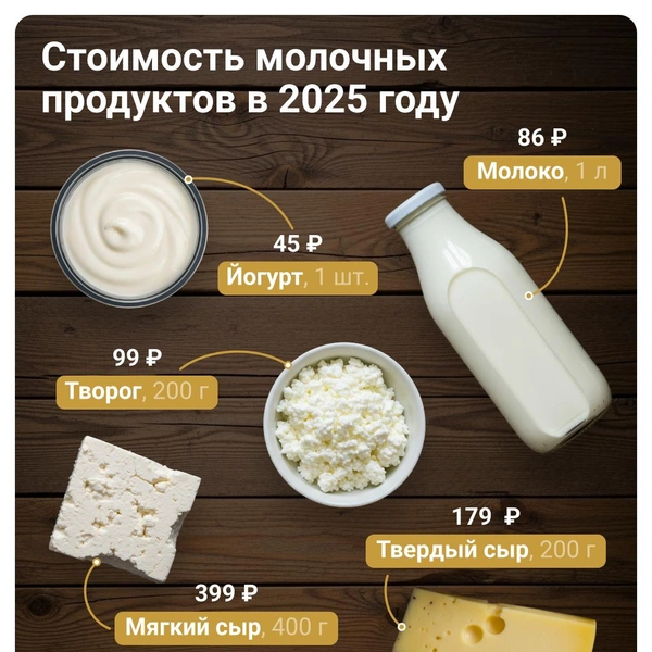 Источник: Евгения Бикунова / Городские медиа