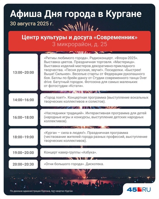 Источник: Евгения Бикунова / Городские медиа