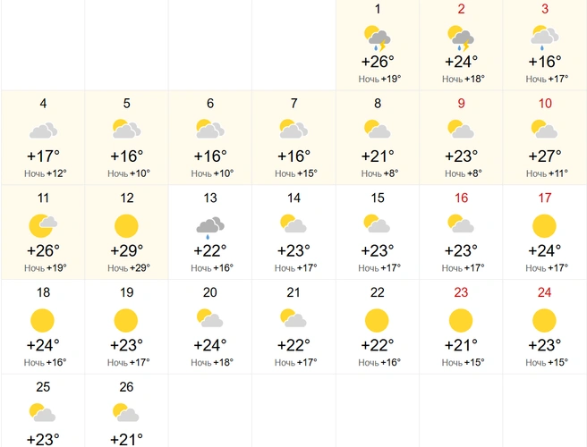 В начале августа в Алтайский край придет жара до +29 градусов | Источник: world-weather.ru