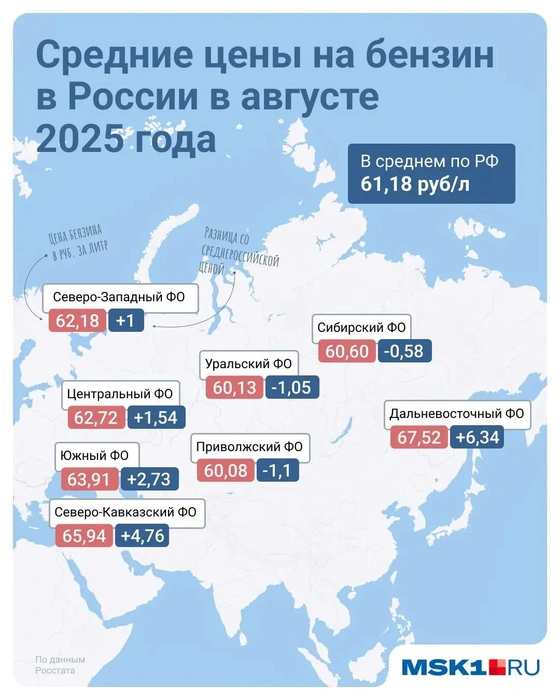 Стали известны средние цены на бензин в России в августе 2025 года | Источник: Дмитрий Гладышев / Городские медиа