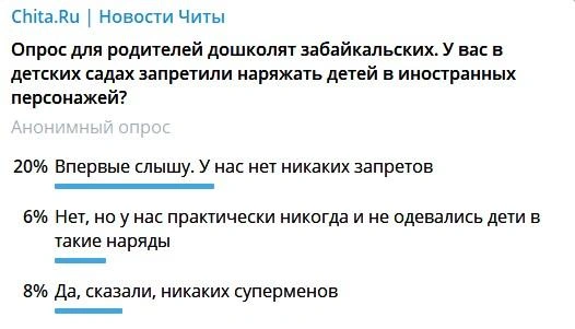 Оставшийся процент — желающие увидеть результаты. Из 1003 ответивших всего 82 человека (8%) выбрали ответ, согласно которому в садах был запрет на наряды иностранных персонажей | Источник: опрос «Чита.Ру» в Telegram