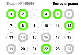 Источник: «Столото»