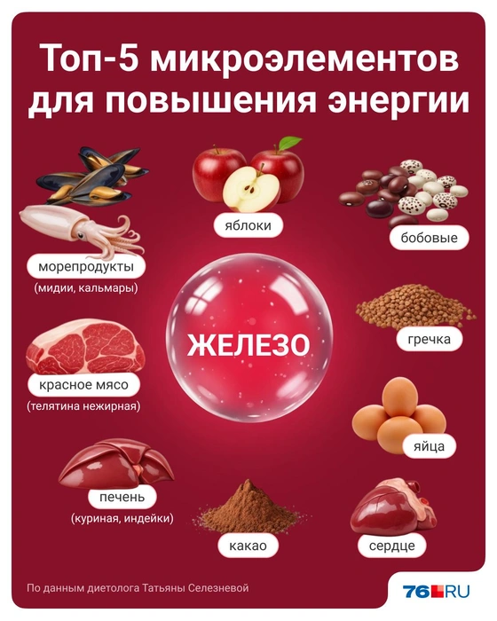 Какие продукты богаты железом | Источник: Полина Авдошина / Городские медиа