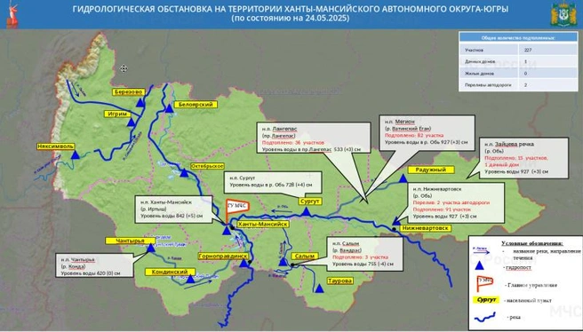Сводка паводковой обстановки | Источник: МЧС по ХМАО-Югре