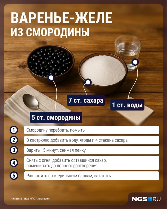 Варенье станет плотным после застывания | Источник: Городские медиа