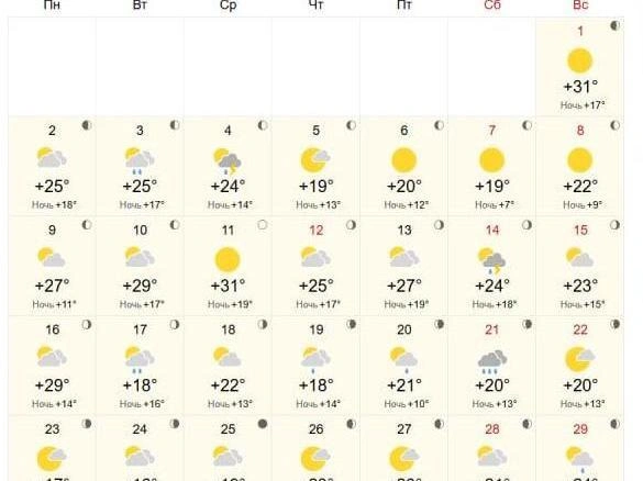 Источник: world-weather.ru