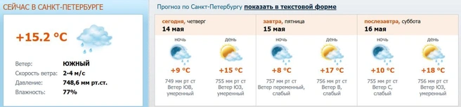 Источник: скриншот с meteo.nw.ru