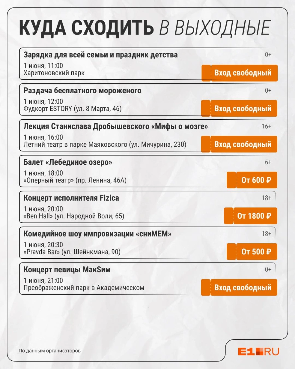 Афиша на 1 июня | Источник: Филипп Сапегин / E1.RU