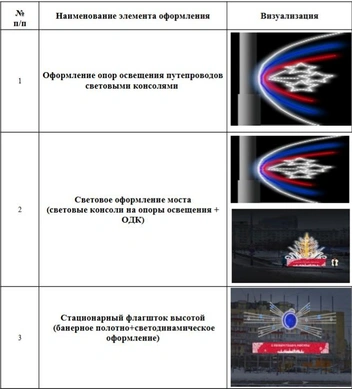 Источник: zakupki.gov.ru