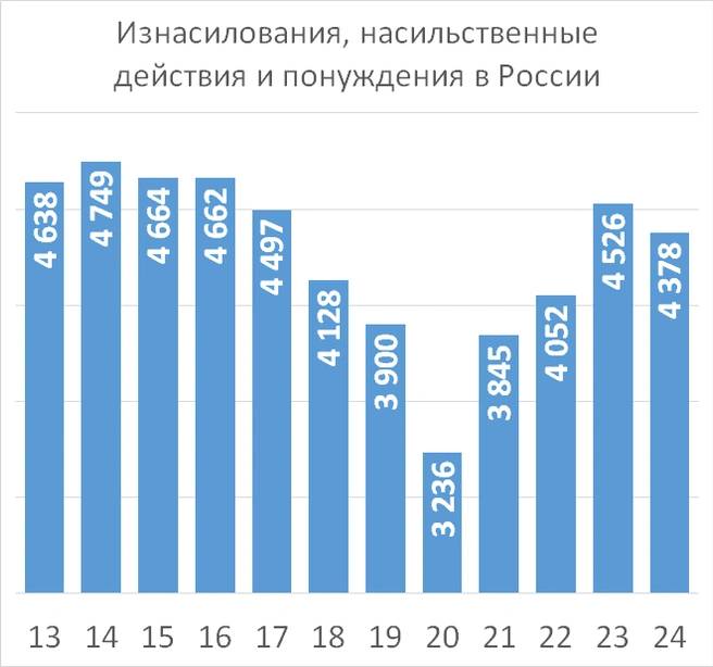 Источник: «Фонтанка.ру»