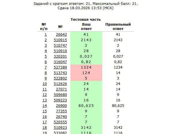 Источник: Скриншот сайта «РешуЕГЭ»
