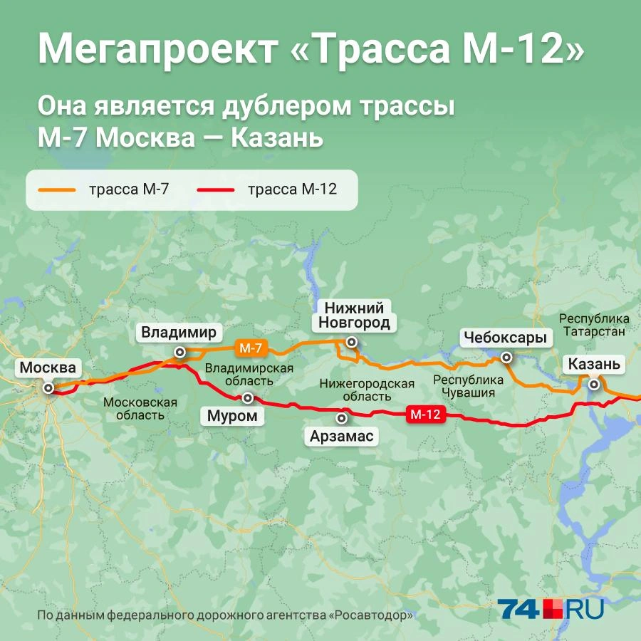 Западный участок трассы М-12 от Москвы до Казани. Он идет южнее трассы М-7 через Муром и Арзамас | Источник: Полина Авдошина, Семен Казьмин