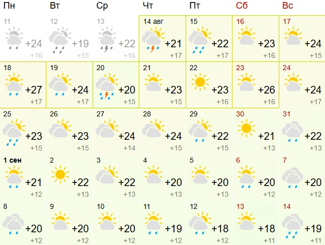 На улице до конца месяца будет достаточно комфортно | Источник: Gismeteo