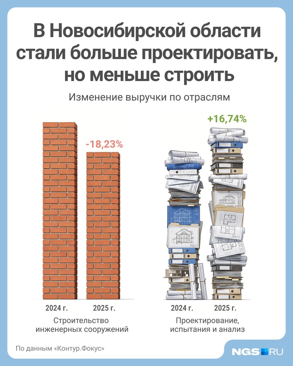 Это данные за 2024 и 2025 годы | Источник: Юрий Орлов / Городские медиа