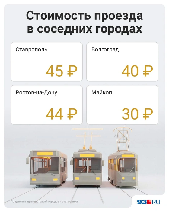 В Ростове-на-Дону проезд дешевле всего | Источник: Юрий Скулыбердин / Городские медиа
