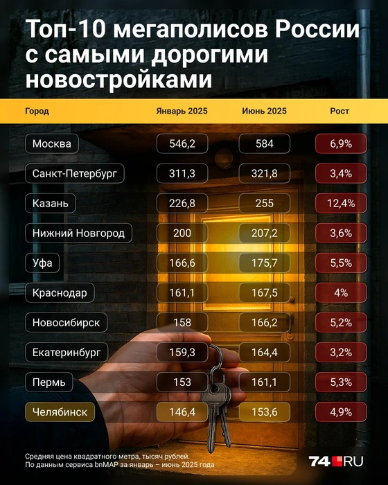 Источник: Семен Казьмин