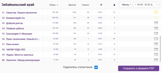 Источник: ekinobilet.fond-kino.ru