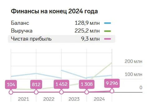 Источник: focus.kontur.ru