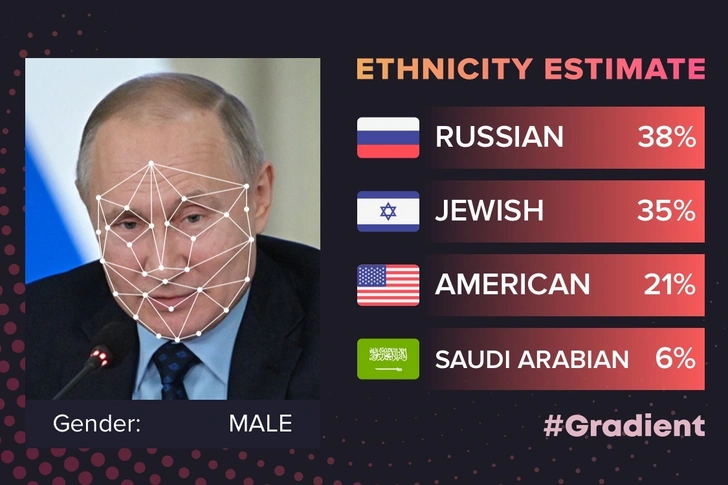Мы попробовали определить национальности знаменитостей в приложении Gradient