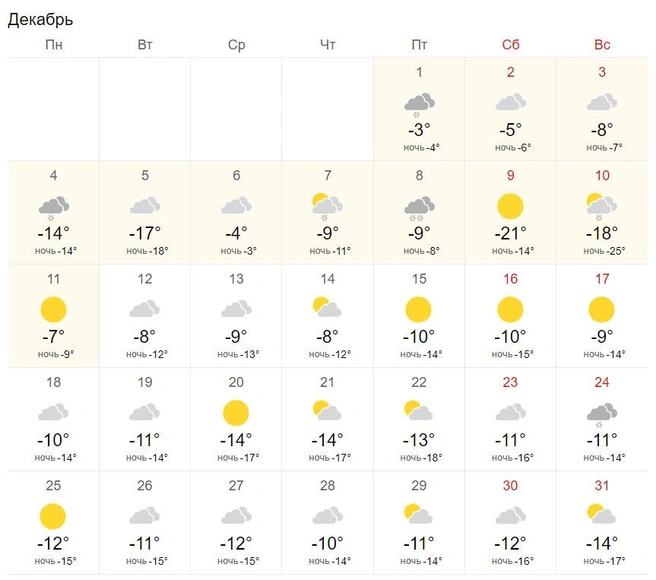 Погода в Тюмени на 4 декабря