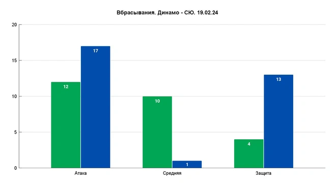 1–8 в меньшинстве | Источник: Азамат Шавлуков