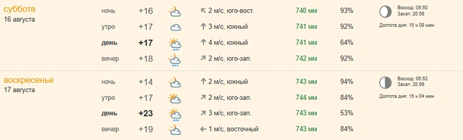 Источник: pogoda.ngs70.ru