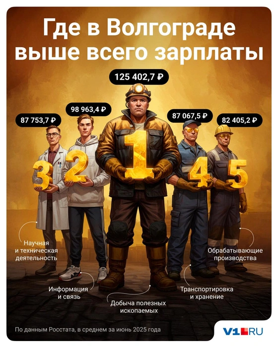 Источник: Полина Авдошина / V1.RU