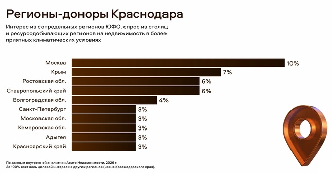 Источник: пресс-служба «Авито Недвижимости»