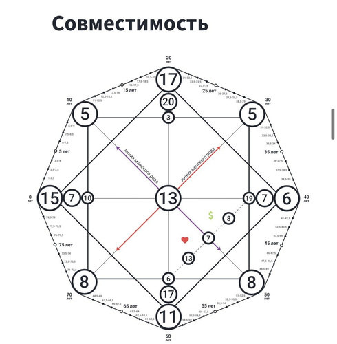 Изображение пользователя