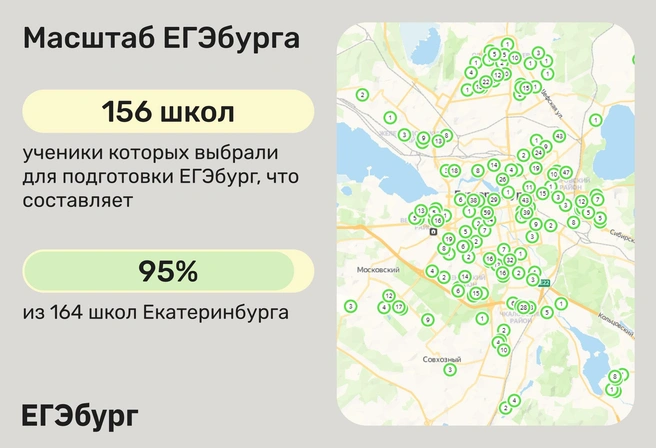 Согласно общегородской статистике, тенденция получила развитие в абсолютном большинстве школ Екатеринбурга и многих школах агломерации | Источник: Ирина Калмыкова