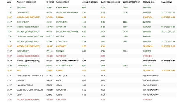 Почти все задержанные и отмененные рейсы планировали утренний вылет в Москву | Источник: Aeroomsk.ru