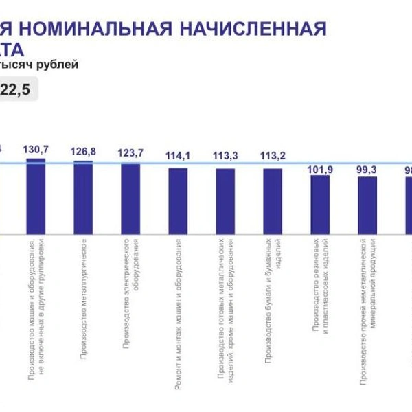 Источник: Петростат