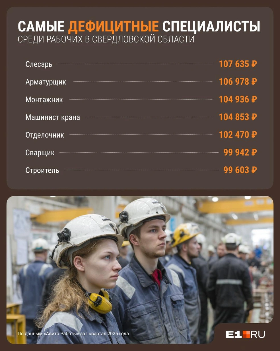 Источник: Филипп Сапегин / E1.RU